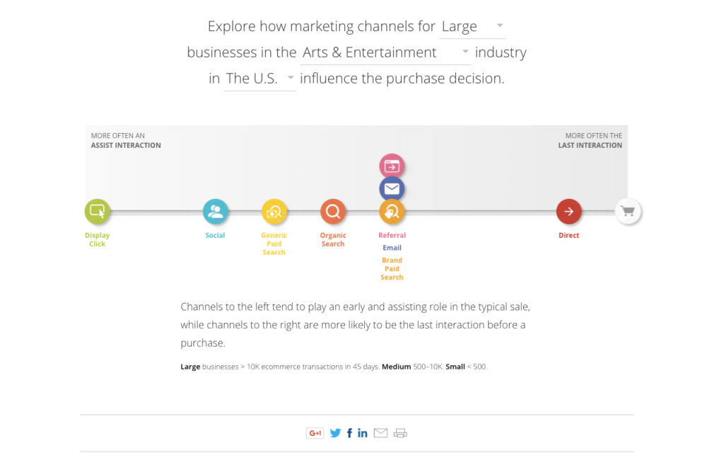 The Customer Journey to Online Purchase